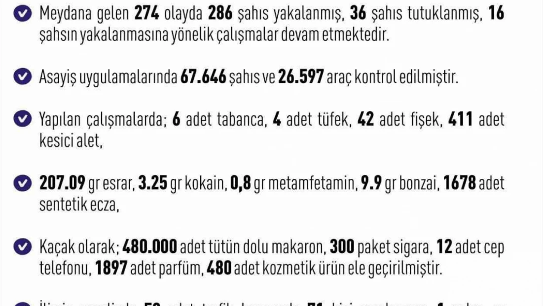 Elazığ'da asayiş uygulaması: 286 şahıs yakalandı, 36'sı tutuklandı