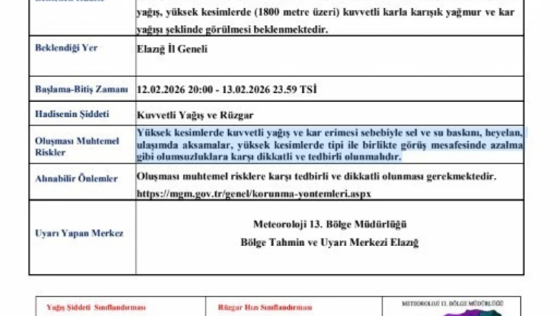 Meteorolojiden Elazığ'a kuvvetli yağış ve rüzgar uyarısı