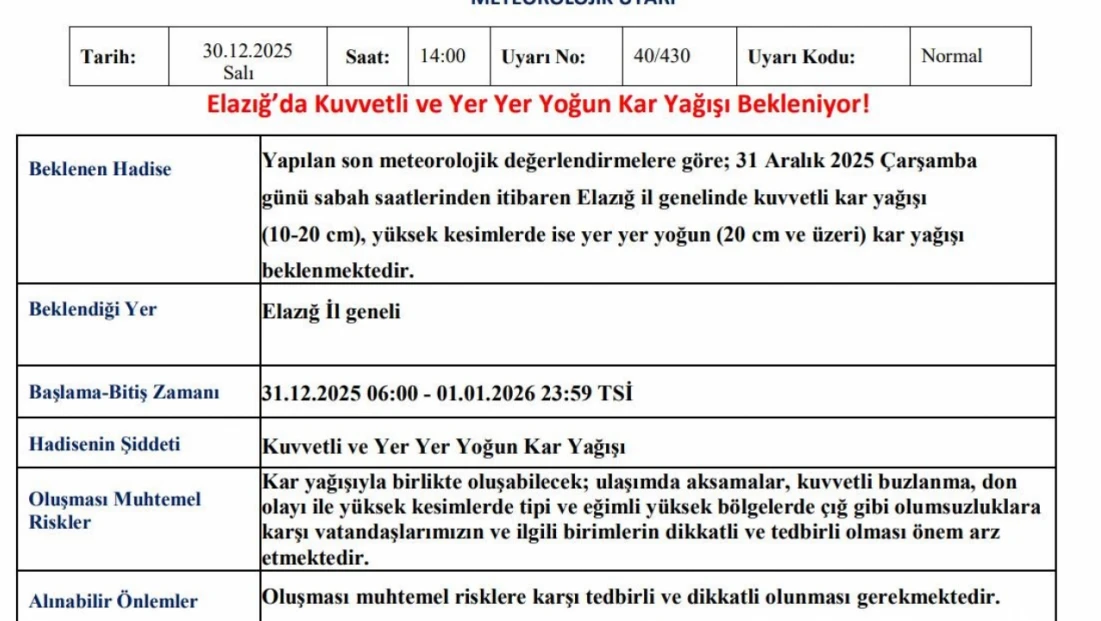 Meteorolojiden Elazığ için yoğun kar yağışı uyarısı