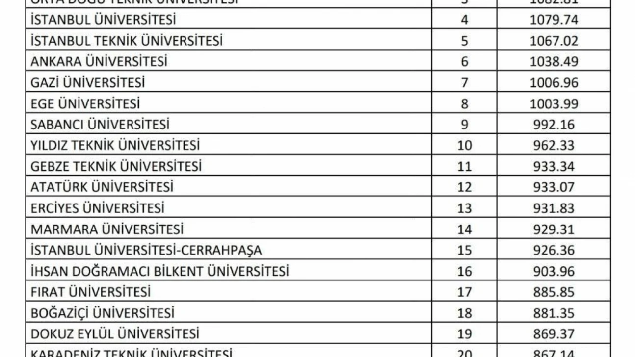FÜ, Türkiye'nin en iyi 17. üniversitesi oldu