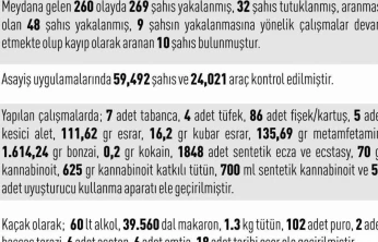 Elazığ'da 1 haftada 260 asayiş olayında, 269 şüpheli yakalandı