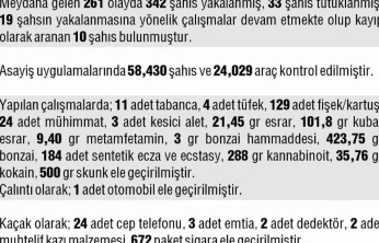 Elazığ'da 261 asayiş olayında 342 şahıs yakalandı