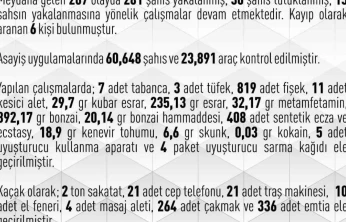 Elazığ'da 267 asayiş olayında, 281 şüpheli yakalandı