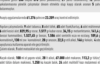 Elazığ'da asayiş uygulamaları: 288 olayda 376 şahıs yakalandı
