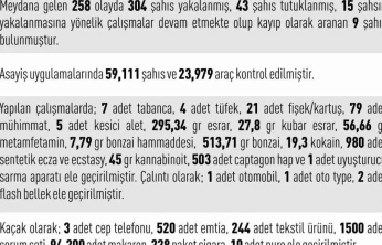 Elazığ'da meydana gelen 258 olayda 304 şahıs yakalandı