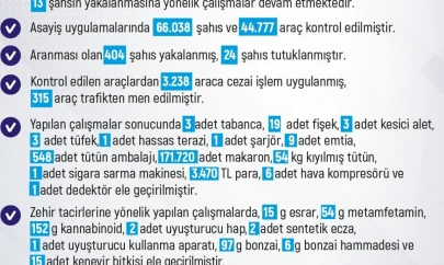 Elazığ'da 1 haftada 213 olay meydana geldi, 212 şahıs yakalandı