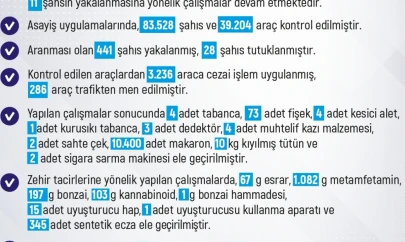 Elazığ'da 1 haftada 296 olay meydana geldi, 288 şahıs yakalandı