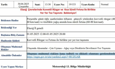Meteorolojiden Elazığ'a kuvvetli rüzgar ve fırtına uyarısı