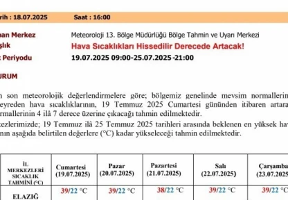 Meteorolojiden sıcaklık uyarısı