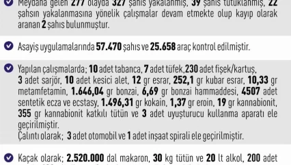 Elazığ'da dev asayiş operasyonu: 327 gözaltı, 39 tutuklama