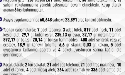 Elazığ'da 267 asayiş olayında, 281 şüpheli yakalandı