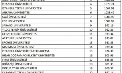 FÜ, Türkiye'nin en iyi 17. üniversitesi oldu