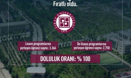 Öğrenciler FÜ'yü seçti, doluluk oranı yüzde 100 oldu