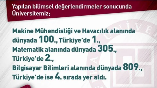 Fırat Üniversitesi 2 Alanda Dünyada İlk 500 Üniversite Arasına Girdi