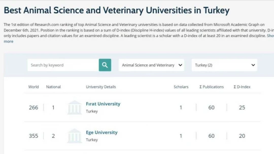 Fırat Üniversitesi 6 alanda dünyada ilk bin üniversite arasına girdi