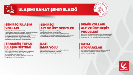 Yeniden Refah Partisi Elazığ Belediye Başkan Adayı Septioğlu'nun Projeleri Takdir Topluyor