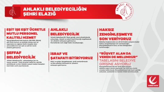 Yeniden Refah Partisi Elazığ Belediye Başkan Adayı Septioğlu'nun Projeleri Takdir Topluyor