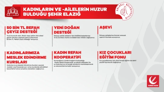 Yeniden Refah Partisi Elazığ Belediye Başkan Adayı Septioğlu'nun Projeleri Takdir Topluyor