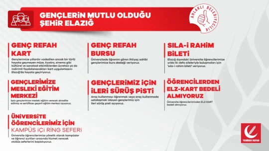 Yeniden Refah Partisi Elazığ Belediye Başkan Adayı Septioğlu'nun Projeleri Takdir Topluyor