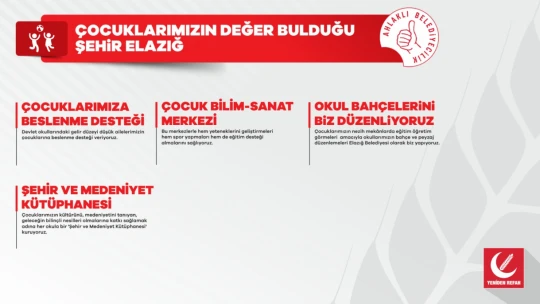 Yeniden Refah Partisi Elazığ Belediye Başkan Adayı Septioğlu'nun Projeleri Takdir Topluyor