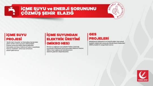 Yeniden Refah Partisi Elazığ Belediye Başkan Adayı Septioğlu'nun Projeleri Takdir Topluyor