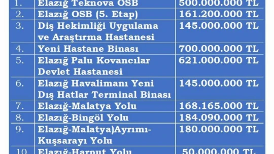 Sulama Projelerine Dev Ödenek