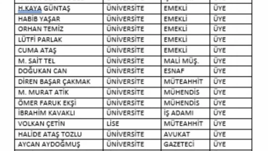 İYİ Parti Elazığ Yönetim Kurulu Listesi Belli Oldu