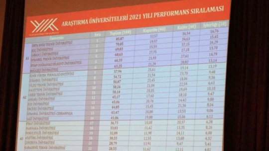 YÖK Başkanı Özvar: '2022 yılı itibarıyla 20'si devlet ve 3'ü vakıf olmak üzere toplamda 23 araştırma üniversitesi sayısına ulaştık'