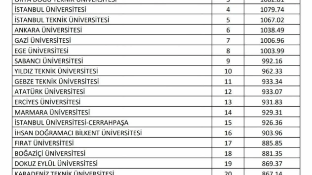 FÜ, Türkiye'nin en iyi 17. üniversitesi oldu