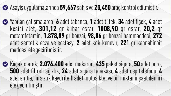 Elazığ'da 1 haftada 261 asayiş olayında, 183 şüpheli yakalandı