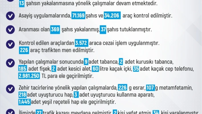 Elazığ'da meydana gelen 243 olayda 258 şüpheli yakalandı