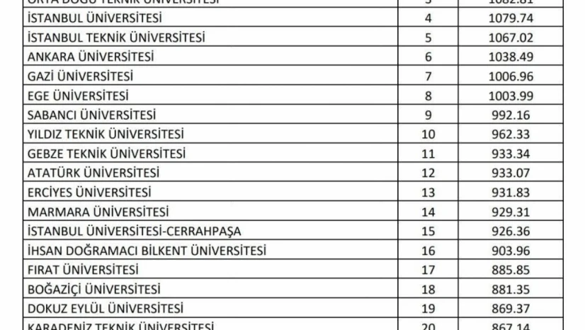 FÜ, Türkiye'nin en iyi 17. üniversitesi oldu
