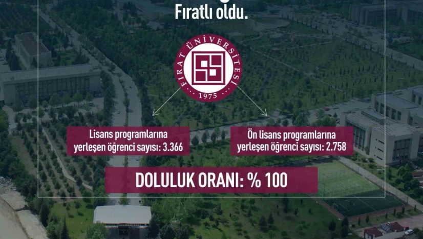 Öğrenciler FÜ'yü seçti, doluluk oranı yüzde 100 oldu