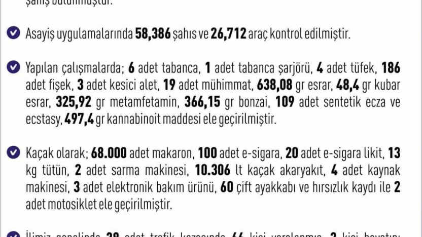 Elazığ'da 284 şüpheli yakalandı