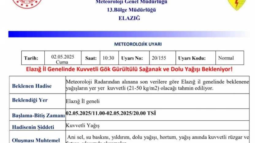 Meteorolojiden Elazığ'a 'kuvvetli yağış' uyarısı