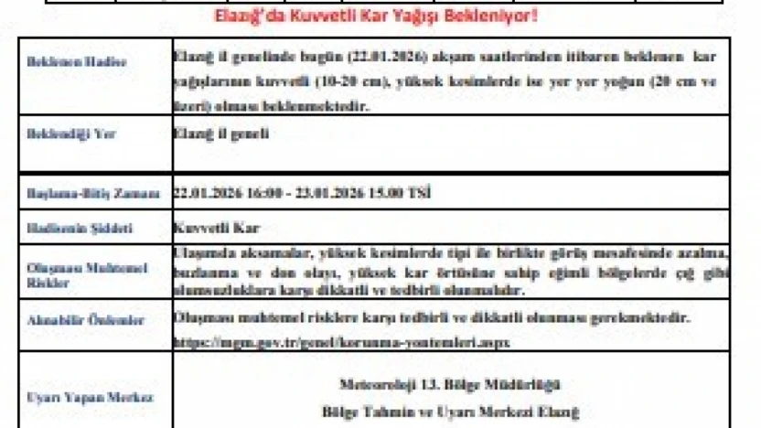 Meteorolojiden Elazığ'a kuvvetli kar uyarısı
