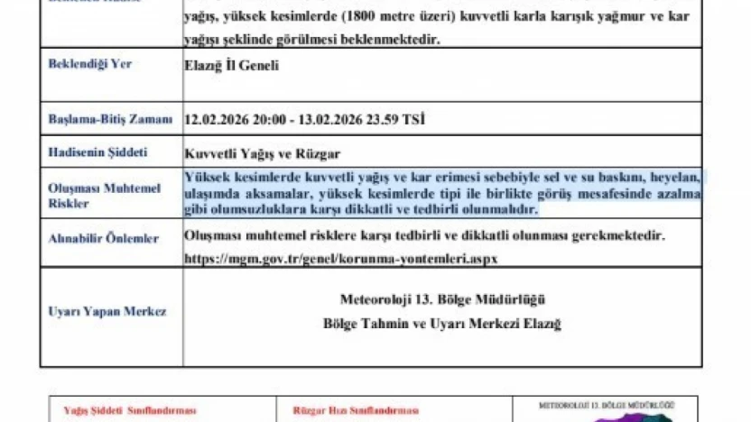 Meteorolojiden Elazığ'a kuvvetli yağış ve rüzgar uyarısı