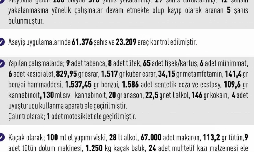 Elazığ'da asayiş uygulamaları: 288 olayda 376 şahıs yakalandı