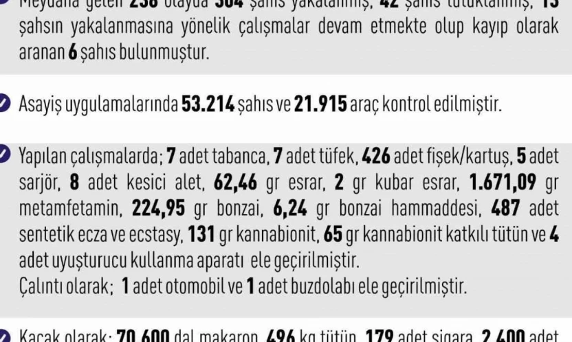 Elazığ'da asayiş uygulamaları: 238 olayda 304 şahıs yakalandı