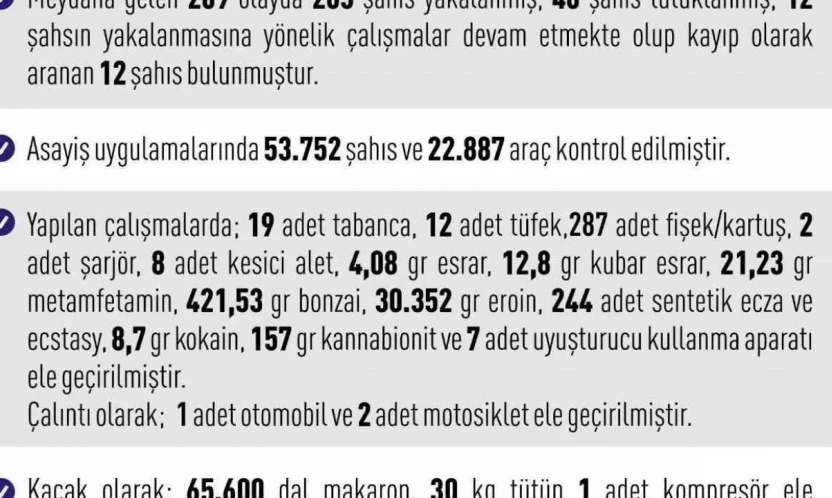 Elazığ'da asayiş uygulamaları: 209 olayda 265 şahıs yakalandı