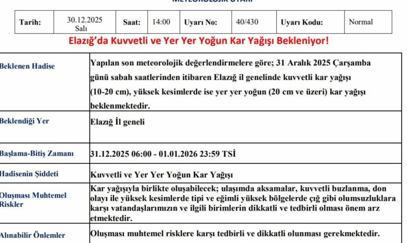 Meteorolojiden Elazığ için yoğun kar yağışı uyarısı